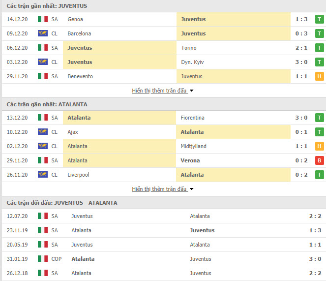 lịch sử đối đầu Juventus vs Atalanta