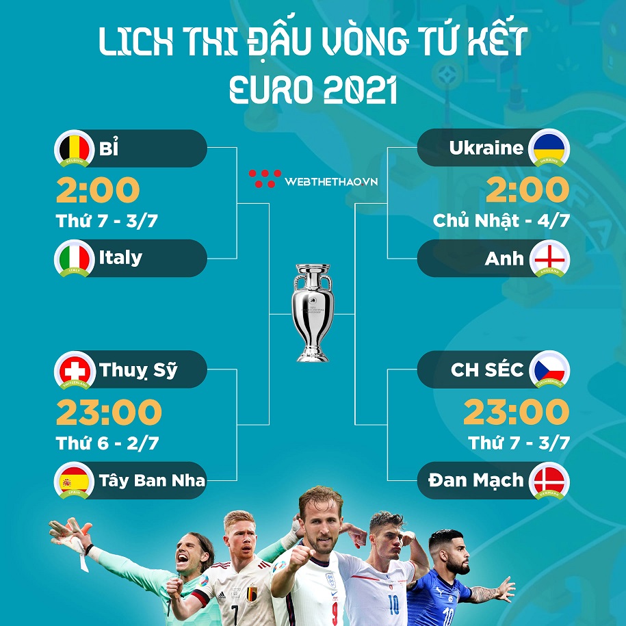 lịch thi đấu tứ kết Euro 2020